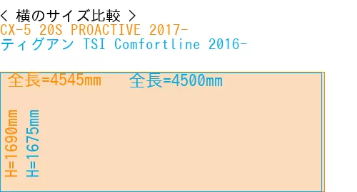 #CX-5 20S PROACTIVE 2017- + ティグアン TSI Comfortline 2016-